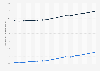 Average monthly asking and effective rent of retail space in the United States from 4th quarter 2020 to 1st quarter 2025 (in U.S. dollars per square foot)