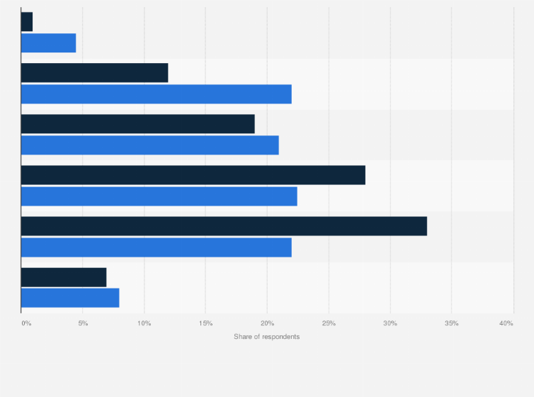 Statistic: Daily time spent on the TikTok application in Poland in 2021, by gender