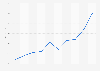 Existing home sales index in Japan from 2015 to 2024