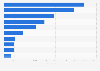 Fitness equipment retailer websites in the United Kingdom (UK) with the most online reviews as of March 2023