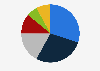 Sales share of the wine market in the United Kingdom in 2023, by channel
