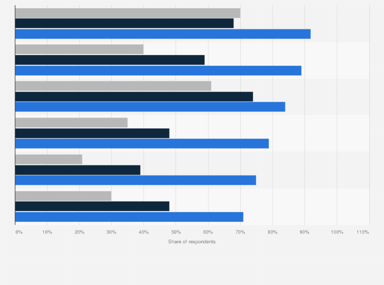 Statistic: Awareness and usage of live commerce in Southeast Asia in 2021, by country