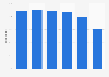 Share of people who think that the internet is an important source of information in Japan in fiscal year 2023, by age group