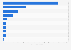 Ranking of book reading apps in Russia in 2024, by IAP revenue (in 1,000 U.S. dollars)