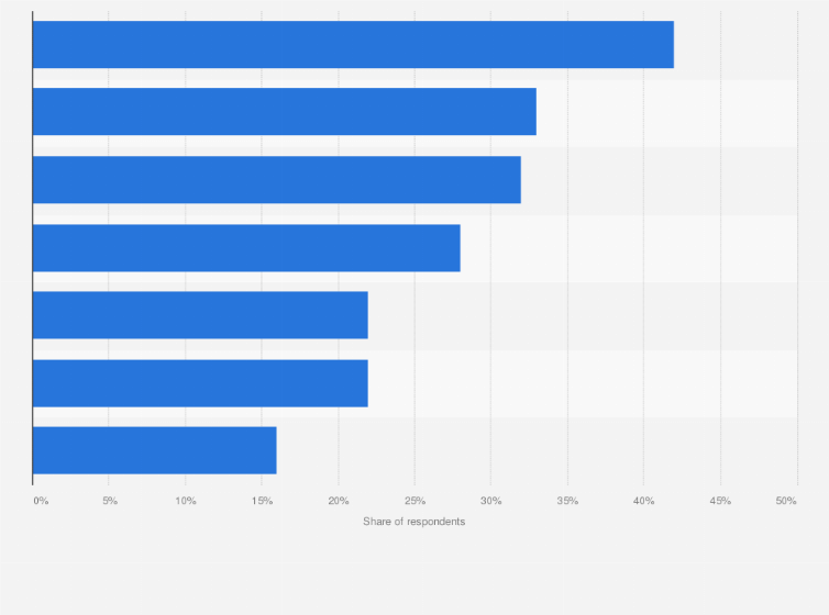 Statistic: Preferred times to go shopping in a physical store among consumers in Thailand as of June 2021