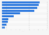 Sales of the leading bottled water brands in the United Kingdom in 2024 (in million GBP)