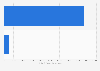 Number of refugees and asylum seekers in Sudan in 2024