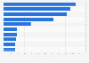 Leading providers of data analysis solutions in Russia 2023, by revenue (in million Russian rubles)