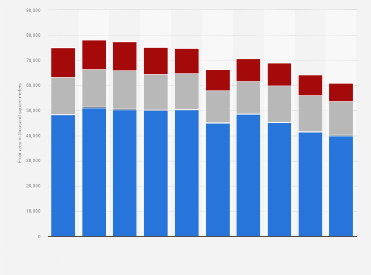 Statistic: Floor area of new construction starts of dwellings in Japan from 2015 to 2024, by structure (in 1,000 square meters)