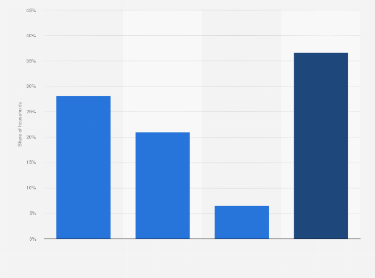 Statistic: Share of households with an individual retirement account (IRA) in the United States in 2021, by type 