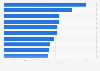 Leading mobile game apps in Taiwan in 2024 , based on number of downloads (in millions)
