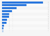 Number of creative industry organizations in Russia in 2021, by segment (in 1,000s)