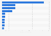 Leading rural and cooperative banks in the Philippines as of December 2024, by total assets (in billion Philippine pesos)