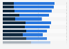 Do you think the following types of people are trustworthy or not?