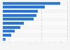 Leading search engine optimization (SEO) challenges worldwide as of April 2024