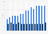 Share of snus users in Norway from 2010 to 2024, by usage frequency