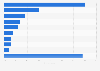 Most common types of cigarettes used by smokers in Denmark in 2024