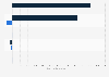 Net income of leading mRNA biotech companies in 2020 and 2022 (in million U.S.dollars)