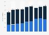 Domestic plastic packaging recycling and exports in the United Kingdom from 2015 to 2023 (in 1,000 metric tons)