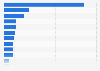 Revenue of selected leading ceramic manufacturing companies worldwide in 2023 (in million euros)