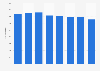 Number of bookstores in Poland from 2017 to March 2025