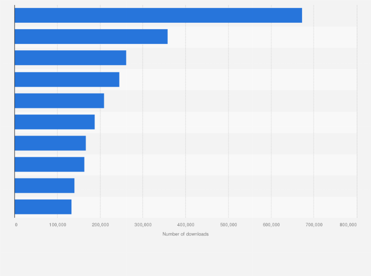Statistic: Leading app publishers in Hong Kong in August 2024, by number of downloads 