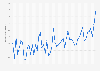 Annual average minimum temperature in South Korea from 1973 to 2024 (in degrees Celsius)