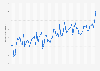 Annual average minimum temperature in Seoul, South Korea from 1954 to 2024 (in degrees Celsius)