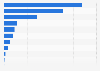 Total final energy consumption of the industrial sector in the Philippines in 2023, by type (in 1,000 tons of oil equivalent)