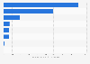 Total final energy consumption of the services sector in the Philippines in 2023, by type (in 1,000 tons of oil equivalent)