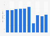 Number of performing arts stage performances in Japan from 2014 to 2023 (in 1,000s)