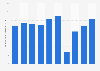 Attendance at performing arts stage shows in Japan from 2014 to 2023 (in millions)