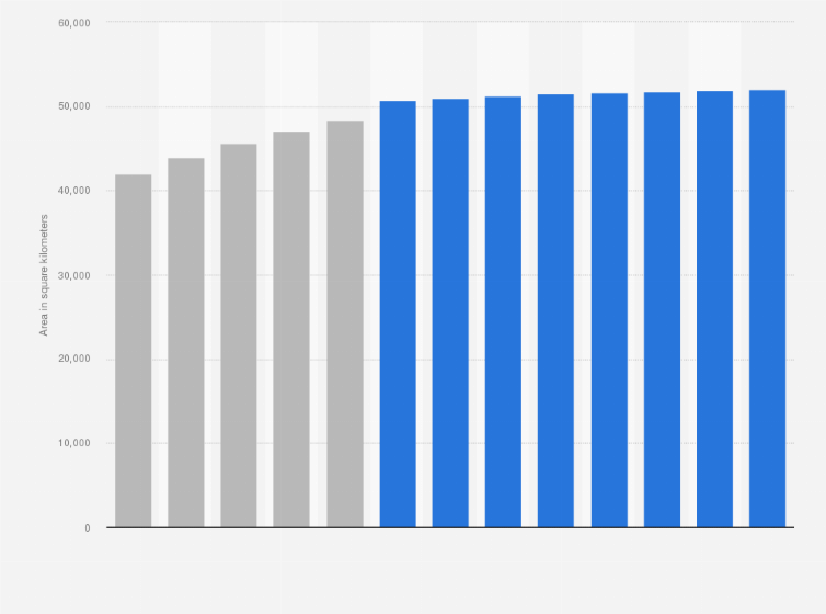 Statistic: Settlement and traffic area in Germany from 1992 to 2023 (in square kilometers)