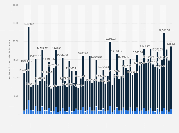 Statistic: Monthly volume of futures traded on the ASX 24 from January 2020 to June 2025 (in 1,000s)