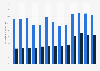 Share of employees working from home in Denmark from 2011 to 2023, compared to the EU average