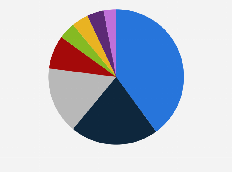 Statistic: Share of spending by Hockey Canada during the 2020/2021 season, by category