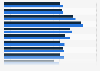 Average cost of full-time (50 hours a week) childcare at nurseries in Great Britain in 2025, by region (in GBP)
