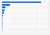 Market share held by the leading desktop browsers in Asia as of March 2025