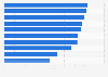 Global destination sustainability index in the Asia-Pacific region in 2023, by city