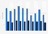 Number of domestic tourism trips in Czechia from 2014 to 2023, by length of stay (in millions)