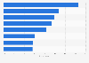 Most preferred food taste in Japan as of January 2025
