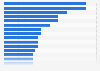 Cryptocurrencies listed on crypto exchanges in Japan as of January 2025, by number of exchanges