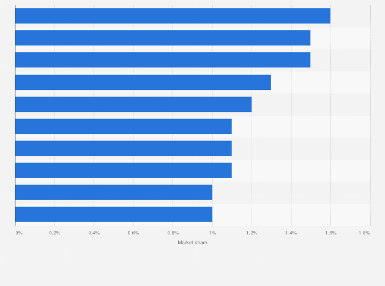 Statistic: Most used Android phones and tablets in Spain as of September 2024