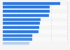 Leading companies listed on the Tokyo Stock Exchange Growth Market in Japan as of May 2025, by market capitalization (in billion Japanese yen)