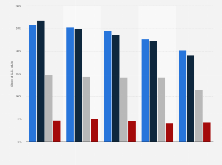 Statistic: Share of adults aged 18-64 years without health insurance in the United States from 2019 to 2023, by family income as a percentage of FPL