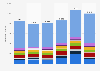 Crop production values in Ireland from 2018 to 2023, by crop type (in million euros)