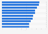 Types of content endangering brand safety according to consumers in the United Kingdom as of August 2023