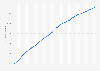 Number of pay TV subscribers in Portugal from 1st quarter 2020 to 4th quarter 2024 (in 1,000s)
