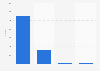 Gross merchandise value (GMV) of leading e-commerce types on Singles' Day in China in 2024 (in billion yuan)