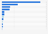 Export value of paint from Japan in 2024, by region (in 1,000 Japanese yen)